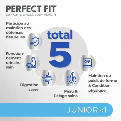 PERFECT FIT total 5 : participe au maintien des défenses naturelles, fonctionnement urinaire sain, digestion saine, peau et pelage sains, maintien du poids de forme. JUNIOR <1