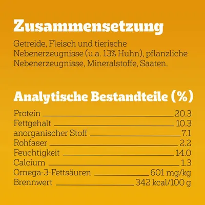 Zusammensetzung: Getreide, Fleisch und tierische Nebenerzeugnisse (u.a. 13% Huhn), pflanzliche Nebenerzeugnisse, Mineralstoffe, Saaten. Analytische Bestandteile: Protein 20.3%, Fettgehalt 10.3%, anorganischer Stoff 7.1%, Rohfaser 2.2%, Feuchtigkeit 14.0%, Calcium 1.3%, Omega-3-Fettsäuren 601 mg/kg, Brennwert 342 kcal/100 g.
