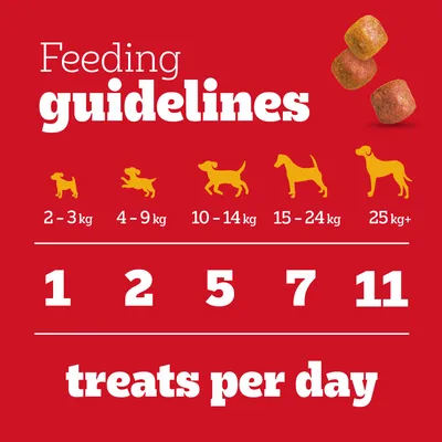 Pedigree Tasty Minis - Chicken & Duck (130g) Pedigree Tasty Minis - Chicken & Duck (130g)