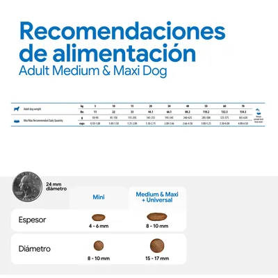 Cantidades recomendadas para perros adultos de tamaño mediano y grande según el peso en kg y lbs, cantidad diaria recomendada en g y tazas. Tamaños de croquetas: Mini 4-6 mm de grosor, 8-10 mm de diámetro; Medium & Maxi 8-10 mm de grosor, 15-17 mm de diámetro.