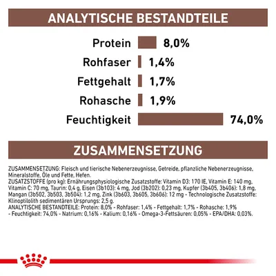Analytische Bestandteile: Protein 8,0%, Rohfaser 1,4%, Fettgehalt 1,7%, Rohasche 1,9%, Feuchtigkeit 74,0%. Zusammensetzung und Zusatzstoffe detailliert aufgeführt.