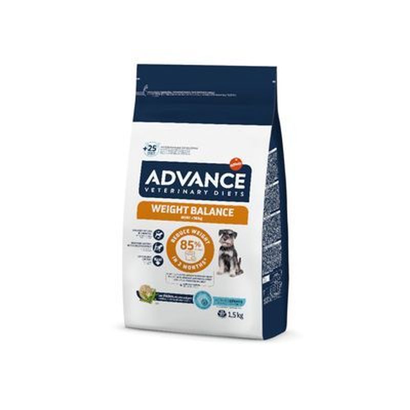 ADVANCE Veterinary Diets Weight Balance hondenvoer, 1,5 kg zak. Tekst: Reduce weight 85% in 2 months. Afbeelding van een hond en pictogrammen met productinformatie zichtbaar.