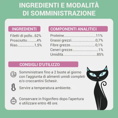 Ingredienti: filetti di pollo 62%, prosciutto 4%, riso 1,5%. Proteine 11%, grassi grezzi 0,7%, fibre grezze 0,1%, ceneri grezze 1%, umidità 85%. Consigli d’uso e conservazione inclusi.