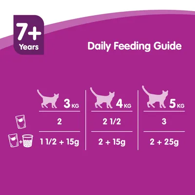 Whiskas 7+ Senior, Fisk i gelé