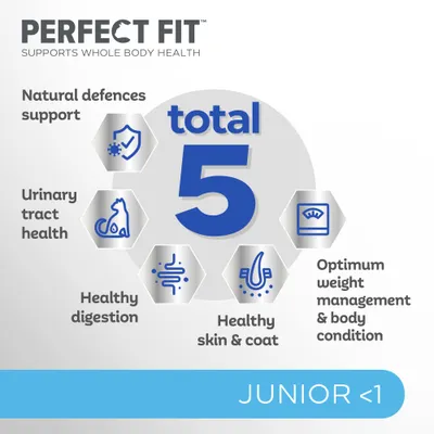PERFECT FIT total 5: Natural defences support, Urinary tract health, Healthy digestion, Healthy skin & coat, Optimum weight management & body condition. JUNIOR <1.