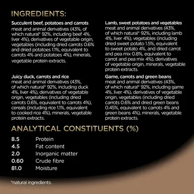 Ingredients and analytical constituents for pet food: beef, duck, lamb, game with vegetables. Protein 8.5%, fat 4.5%, inorganic matter 2.0%, crude fibre 0.6%, moisture 81.0%.