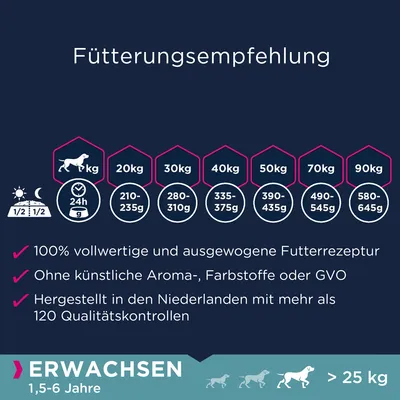 Utfodringsrekommendation för hundar: vikt 20–90 kg, dagsmängd 210–645 g. 100 % komplett recept, utan artificiella tillsatser, tillverkat i Nederländerna med över 120 kvalitetskontroller.