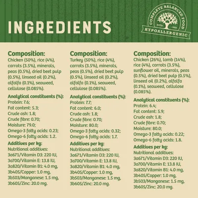 Ingredients, analytical constituents and nutritional additives for three recipes: chicken, turkey, and chicken with lamb. Lists percentages of meat, vegetables, oils, vitamins and minerals.