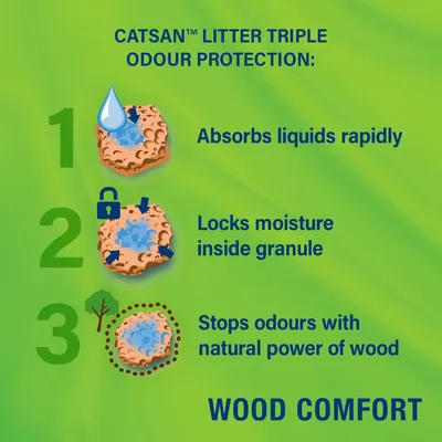 Catsan litter triple odour protection: absorbs liquids rapidly, locks moisture inside granule, stops odours with natural power of wood. Wood Comfort.