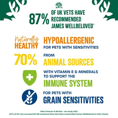 87% of UK vets recommended James Wellbeloved. Naturally healthy, hypoallergenic for pets with sensitivities, 70% from animal sources, supports immune system, suitable for grain sensitivities.