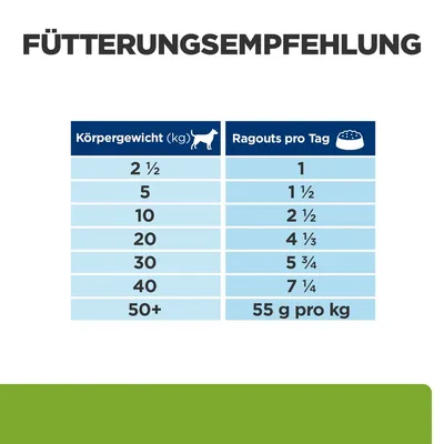 Feeding recommendation: body weight in kg and ragouts per day. Example: 2.5 kg = 1 portion, 10 kg = 2.5 portions, 50+ kg = 55 g per kg.