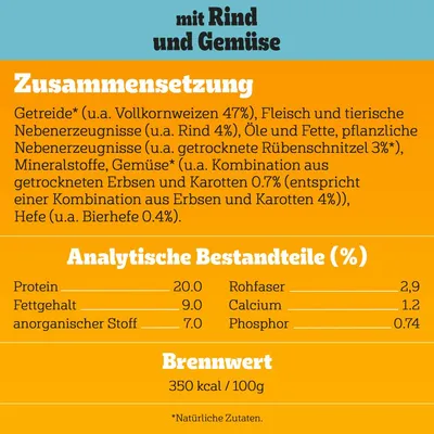 Összetétel és analitikai összetevők németül: fehérje 20,0 %, zsírtartalom 9,0 %, nyersrost 2,9 %, kalcium 1,2 %, foszfor 0,74 %, energiatartalom 350 kcal/100g.