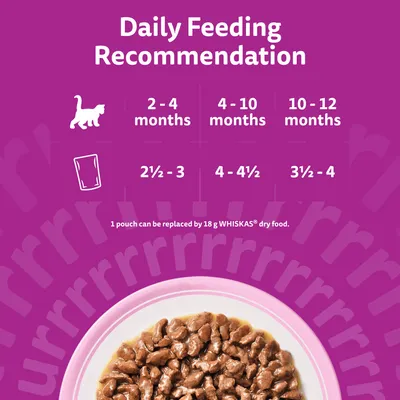 Whiskas Junior Pouches 84 x 85g