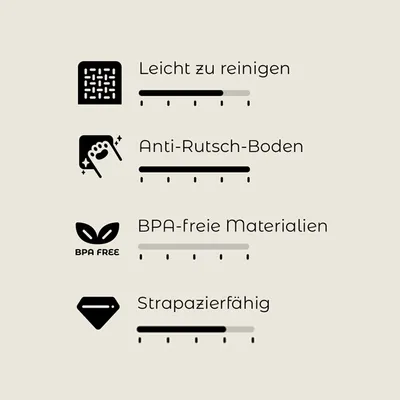 Texte en allemand : Leicht zu reinigen, Anti-Rutsch-Boden, BPA-freie Materialien, Strapazierfähig, avec échelles d’évaluation à 5 niveaux pour chaque critère.