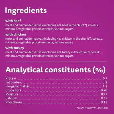 Ingredienti: derivati di carne e animali (4% manzo, pollo o tacchino), cereali, minerali, estratti proteici vegetali, zuccheri. Analisi: proteine 6,7%, grassi 3,2%, umidità 83,7%.