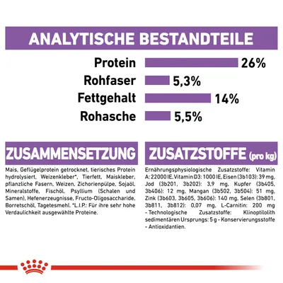 Analytische Bestandteile: Protein 26%, Rohfaser 5,3%, Fettgehalt 14%, Rohasche 5,5%. Zusammensetzung und Zusatzstoffe pro kg detailliert aufgeführt.