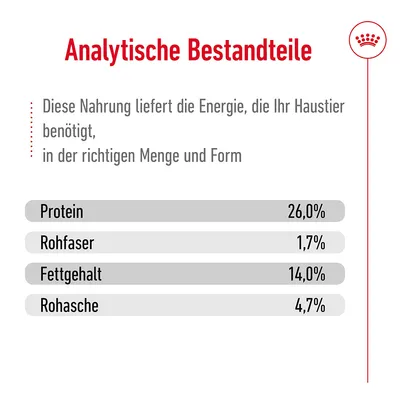 Analytische Bestandteile: Protein 26,0%, Rohfaser 1,7%, Fettgehalt 14,0%, Rohasche 4,7%. Diese Nahrung liefert die Energie, die Ihr Haustier benötigt, in der richtigen Menge und Form.