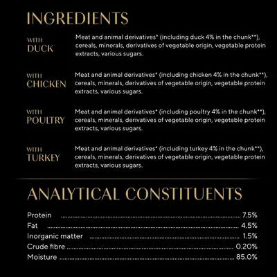 Ingredients: meat and animal derivatives with duck, chicken, poultry or turkey. Analytical constituents: protein 7.5%, fat 4.5%, inorganic matter 1.5%, crude fibre 0.2%, moisture 85%.