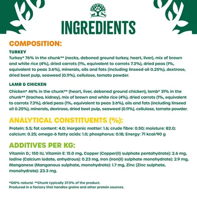 Ingredients list showing turkey, lamb and chicken compositions, analytical constituents including protein and fat content, and additives per kg such as vitamins and minerals.