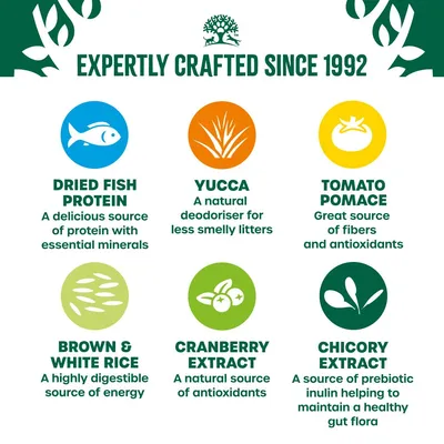 Key ingredients: dried fish protein for minerals, yucca as deodoriser, tomato pomace for fibre and antioxidants, brown and white rice for energy, cranberry and chicory extracts.