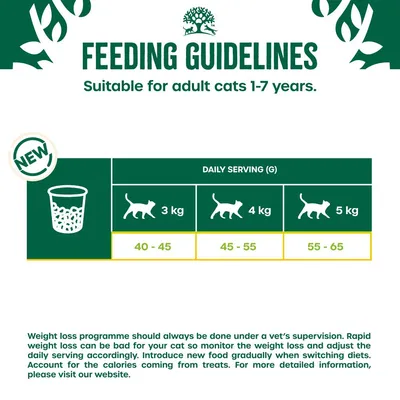 Feeding guidelines for adult cats 1-7 years: daily serving 3kg cat 40-45g, 4kg cat 45-55g, 5kg cat 55-65g. Weight loss should be supervised by a vet. Adjust servings as needed.