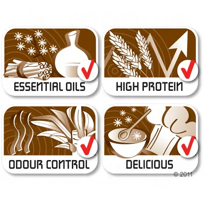 Textos em inglês: Essential Oils, High Protein, Odour Control, Delicious. Imagem promocional com ícones ilustrativos e marcas de verificação vermelhas. Textos em inglês: Essential Oils, High Protein, Odour Control, Delicious. Imagem promocional com ícones ilustrativos e marcas de verificação vermelhas.