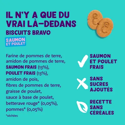 Biscuits Bravo avec saumon frais et poulet (13% chacun), sans sucre ajouté, recette sans céréales. Ingrédients : farine de pomme de terre, amidon de pois, betterave rouge, pommes séchées.
