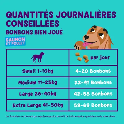 Recommandation d’alimentation pour chiens : Small 1-10 kg, 4-20 bonbons ; Medium 11-25 kg, 22-41 bonbons ; Large 26-40 kg, 42-58 bonbons ; Extra Large 41-50 kg, 59-69 bonbons. Maximum 10 % de la ration quotidienne.