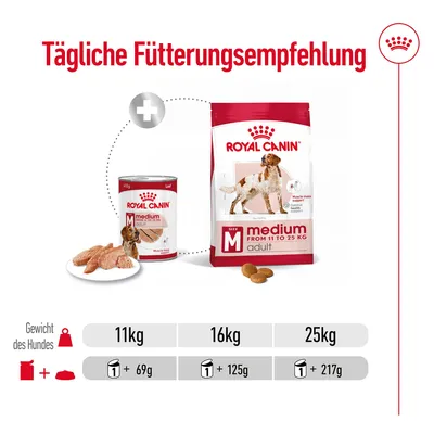 Tägliche Fütterungsempfehlung für Royal Canin Medium Adult: Gewicht des Hundes 11kg = 69g Dose, 16kg = 125g Dose, 25kg = 217g Dose. Kombiniert Nass- und Trockenfutter.
