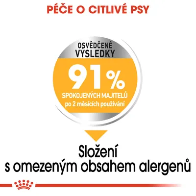 Péče o citlivé psy. Osvědčené výsledky: 91 % spokojených majitelů po 2 měsících používání. Složení s omezeným obsahem alergenů.