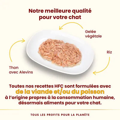 Assiette de nourriture pour chat avec thon, alevins, gelée végétale et riz. Texte : recettes HFC formulées avec viande et/ou poisson propres à la consommation humaine, désormais aliments pour chats.