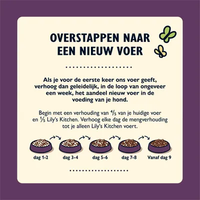 Overstappen naar een nieuw voer: geleidelijk mengen van huidig voer met Lily's Kitchen in 4 stappen, van dag 1–2 tot alleen Lily's Kitchen vanaf dag 9. Uitleg over mengverhouding inbegrepen.