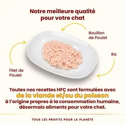 Filet de poulet, bouillon de poulet et riz présentés dans une assiette. Texte : recettes HFC formulées avec viande et/ou poisson propres à la consommation humaine, aliments pour chat.