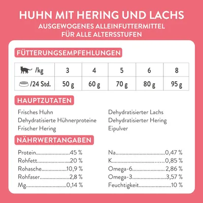 Huhn mit Hering und Lachs. Fütterungsempfehlungen: 3kg - 50g, 4kg - 60g, 5kg - 70g, 6kg - 80g, 8kg - 95g. Hauptzutaten: Frisches Huhn, Hering, Lachs. Nährwerte: Protein 45%, Fett 20%.