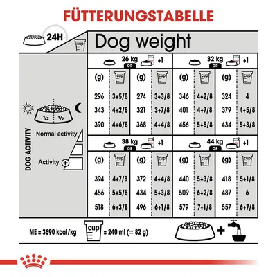 Tableau d’alimentation pour chiens : quantités recommandées en grammes et tasses selon poids (26, 32, 38, 44 kg) et niveau d’activité. 1 tasse = 240 ml ≈ 82 g. ME = 3690 kcal/kg.