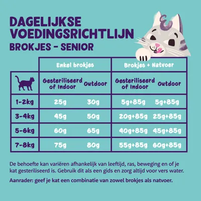 Dagelijkse voedingsrichtlijn senior katten: tabel met aanbevolen hoeveelheden brokjes en natvoer per gewichtsklasse (1–8 kg), voor gesteriliseerd/indoor en outdoor katten.