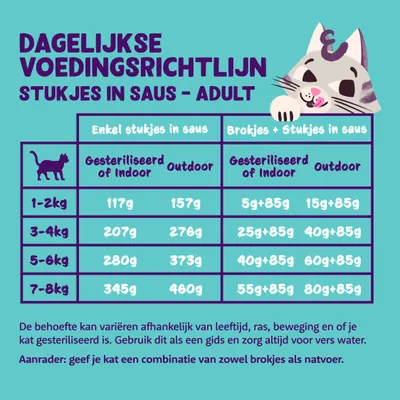 Dagelijkse voedingsrichtlijn voor volwassen katten: tabel met aanbevolen hoeveelheden stukjes in saus en brokjes, per gewicht (1–8 kg), voor gesteriliseerd/indoor en outdoor katten.
