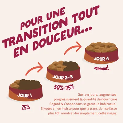 Edgard & Cooper Large Senior Dog Poulet et saumon sans céréales