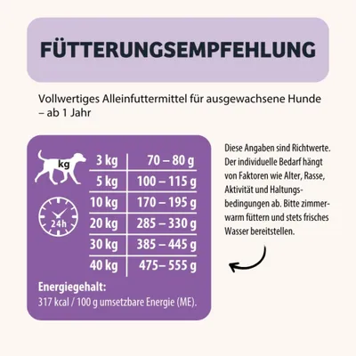 Fütterungsempfehlung für ausgewachsene Hunde ab 1 Jahr: z. B. 3 kg Körpergewicht 70–80 g, 40 kg 475–555 g täglich. Energiegehalt: 317 kcal/100 g. Immer frisches Wasser bereitstellen. Fütterungsempfehlung für ausgewachsene Hunde ab 1 Jahr: z. B. 3 kg Körpergewicht 70–80 g, 40 kg 475–555 g täglich. Energiegehalt: 317 kcal/100 g. Immer frisches Wasser bereitstellen.