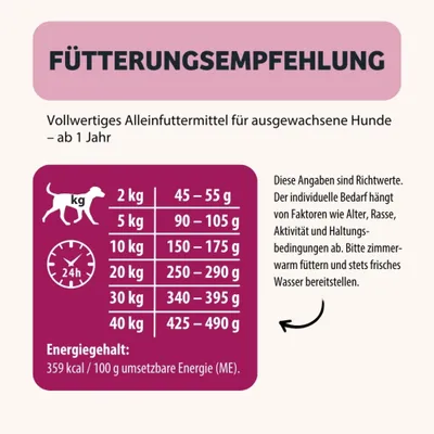 Fütterungsempfehlung für ausgewachsene Hunde ab 1 Jahr: 2 kg 45–55 g, 5 kg 90–105 g, 10 kg 150–175 g, 20 kg 250–290 g, 30 kg 340–395 g, 40 kg 425–490 g. Energiegehalt: 359 kcal/100 g.