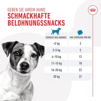 Priporočilo za hranjenje priboljškov: teža psa <2 kg, največ 3 kosi/dan; 2–5 kg, največ 5 kosov/dan; 6–10 kg, največ 12 kosov/dan; 11–15 kg, največ 18 kosov/dan; 16–20 kg, največ 22 kosov/dan; 20 kg, največ 31 kosov/dan.
