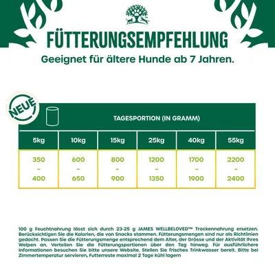Fütterungsempfehlung für ältere Hunde ab 7 Jahren. Tagesportion in Gramm: 5kg 350-400g, 10kg 600-650g, 15kg 800-900g, 25kg 1200-1350g, 40kg 1700-1900g, 55kg 2200-2400g.