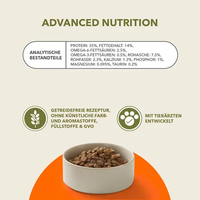 Advanced Nutrition. Analytische Bestandteile: Protein 35%, Fettgehalt 14%, Omega-6-Fettsäuren 2.5%, ohne künstliche Farb- und Aromastoffe, mit Tierärzten entwickelt.