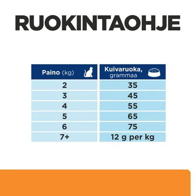 Ruokintaohje: kissan paino (kg) ja kuivaruoan määrä (g): 2–6 kg = 35–75 g, 7+ kg = 12 g per kg.
