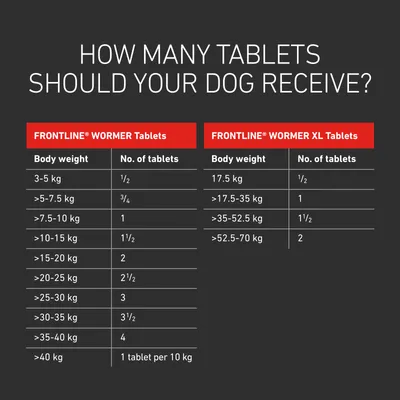 Dosage table for FRONTLINE Wormer and XL Tablets showing number of tablets to give based on body weight, with specific values for each weight range.