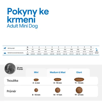 Doporučení pro krmení pro Adult Mini Dog: Tabulka s hmotností psa v kg a doporučeným denním množstvím v g a šálcích. Velikosti kroket Mini, Medium & Maxi, Giant s údaji o průměru a tloušťce. Doporučení pro krmení pro Adult Mini Dog: Tabulka s hmotností psa v kg a doporučeným denním množstvím v g a šálcích. Velikosti kroket Mini, Medium & Maxi, Giant s údaji o průměru a tloušťce.