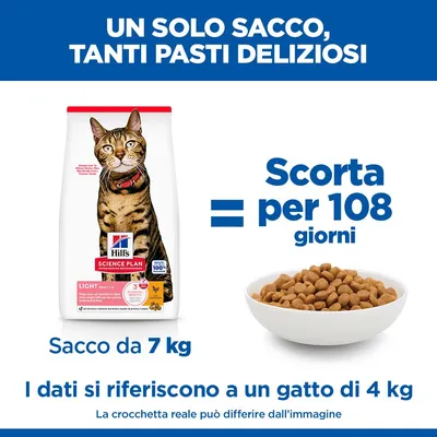 Hill's Science Plan Adult Light Pollo