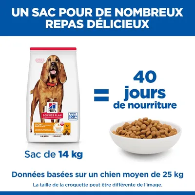 Hill's Science Plan Mature Adult 7+ Medium Light Poulet