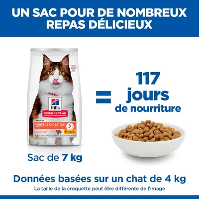 Hill’s Science Plan Perfect Digestion Adult poulet