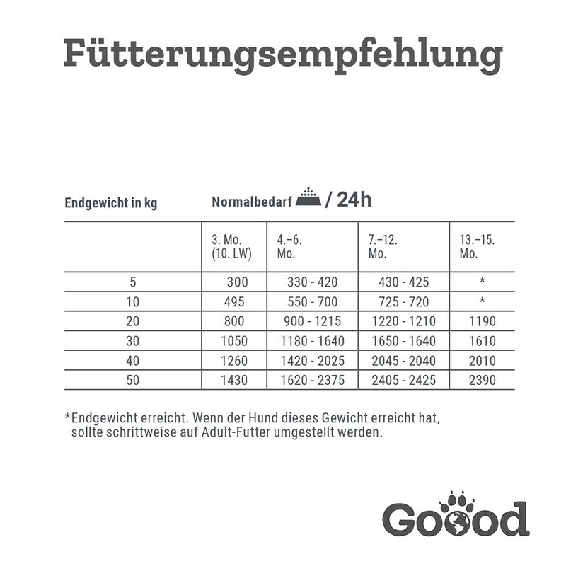Goood Junior Dog 6 x 400 g